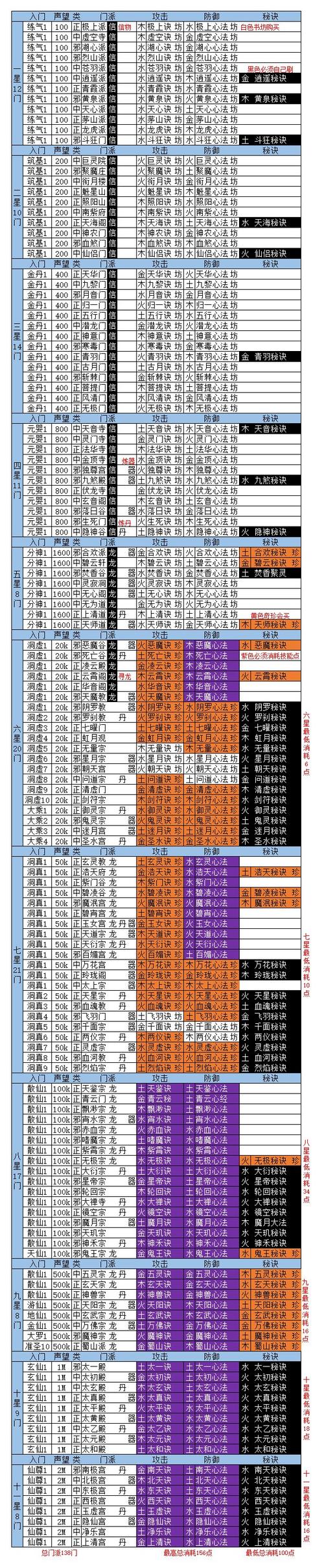 我欲修真隐藏兑换码