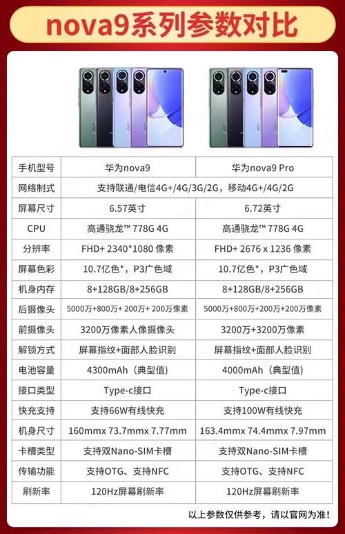 华为nova9Pro配置参数