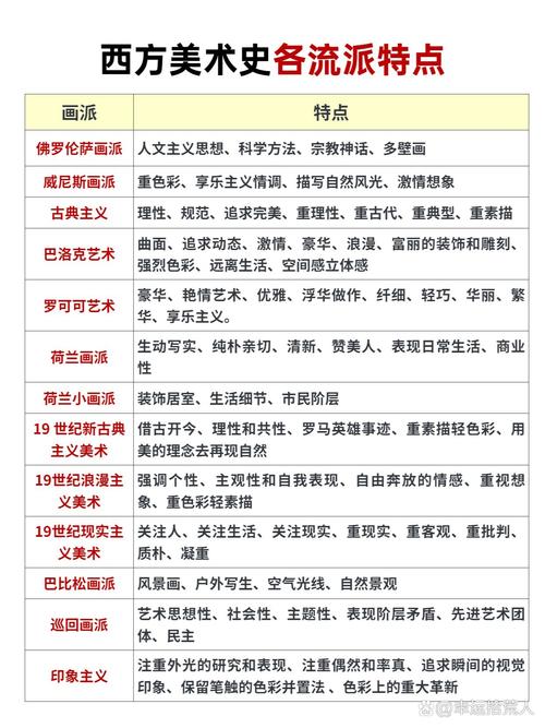 交互式的特点