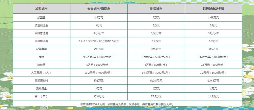 一点点奶茶加盟