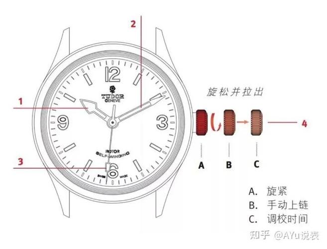 机械表表冠未拨出转动