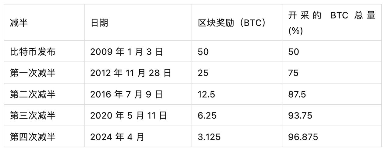 btt币未来价格