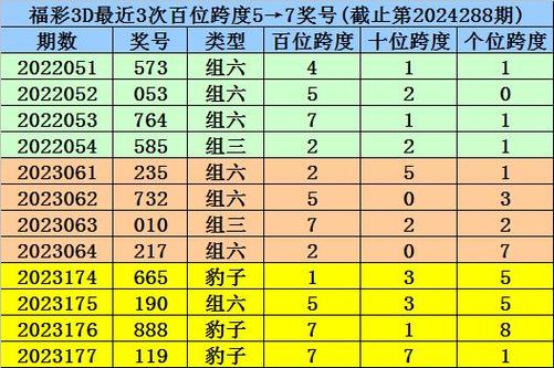 福彩3d新版专业版