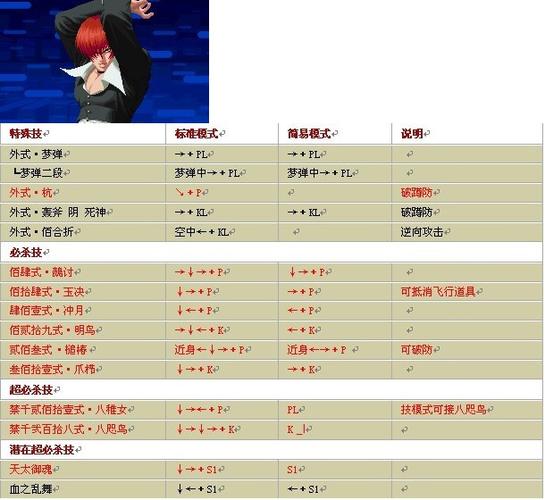 拳皇15八神庵出招表