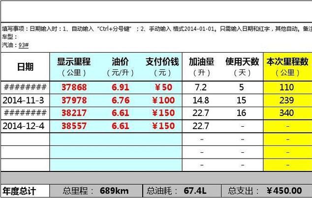 汽车跑一公里多少油钱