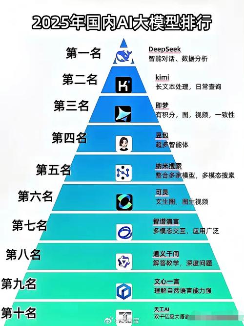 oaa有指数塔级别吗