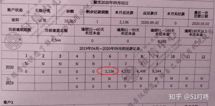 钱站上征信吗