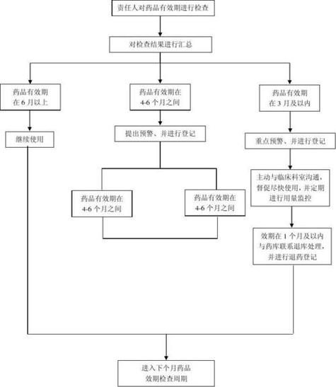 网上开药店需要什么条件及手续