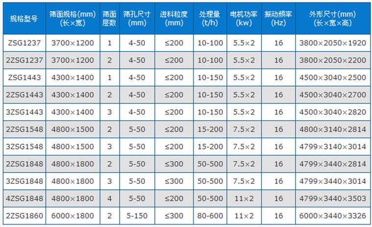 直线振动筛型号和参数