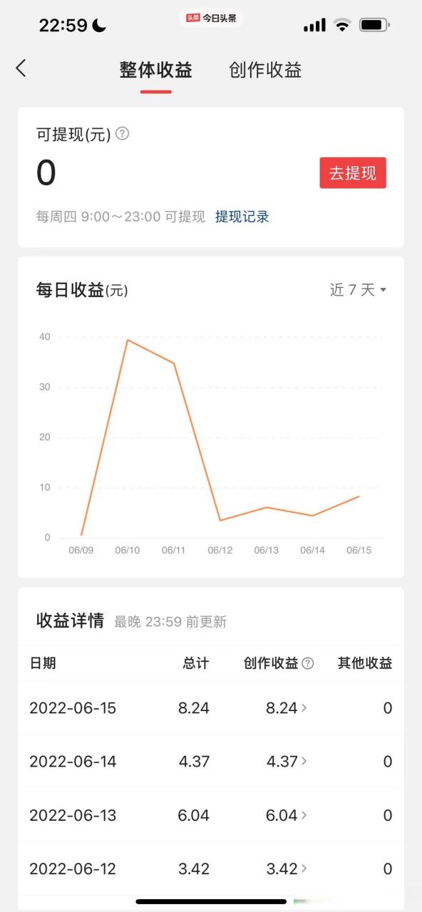 今日头条可提现金额