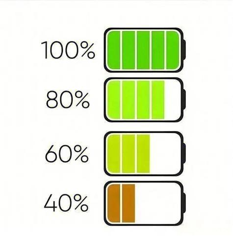 电池电量100%