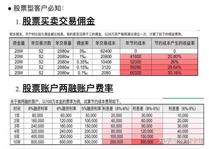 华泰佣金万0.854条件