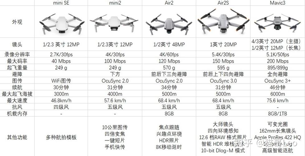 大疆mini1参数截图3