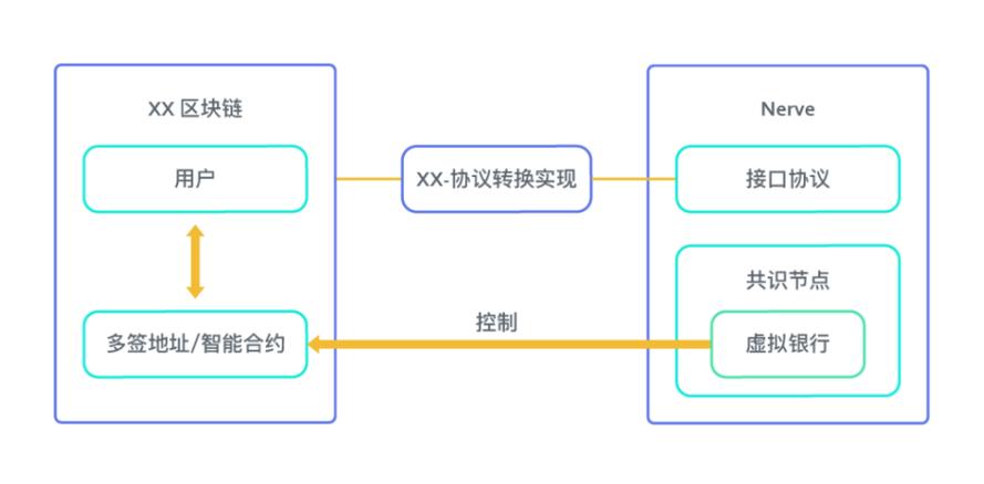 heco跨链转换方法