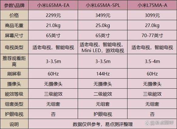 小米电视型号查询