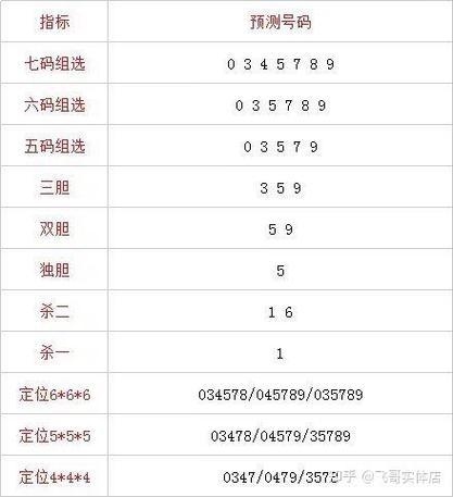排列三万能7码技巧