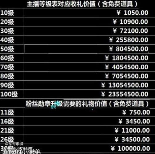 主播专属会员有什么用