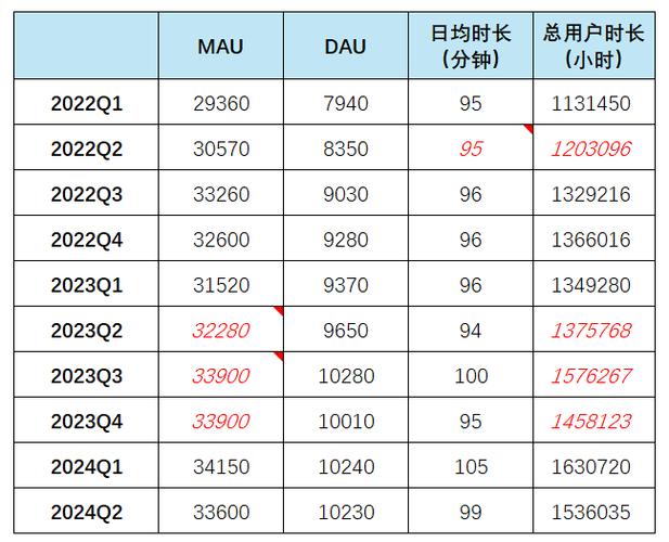 b站限免多长时间