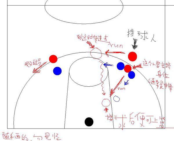 3v3篮球比赛犯规规则
