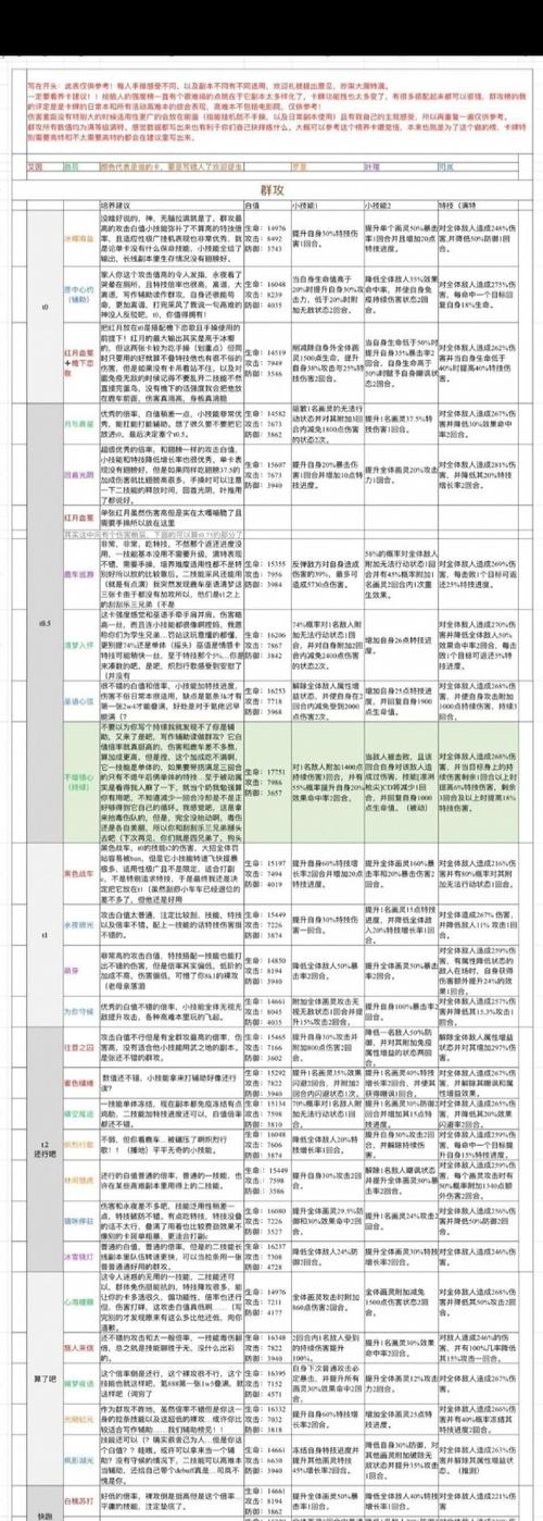 绘旅人强度榜最新