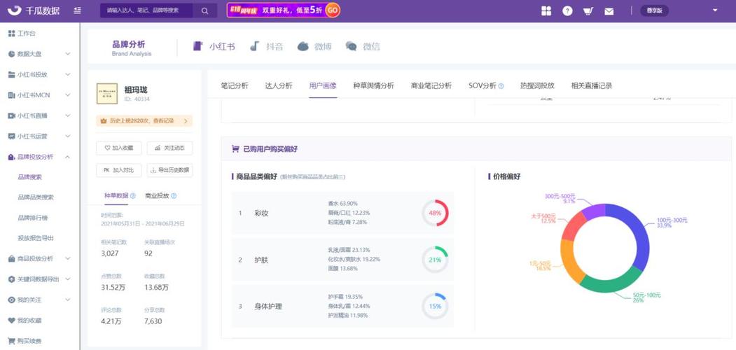 小红书数据分析