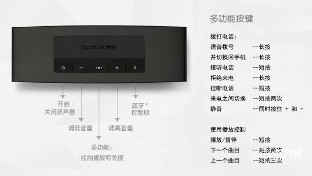 音响蓝牙是哪个键