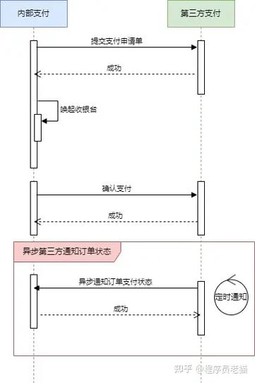 对接第三方支付收费吗