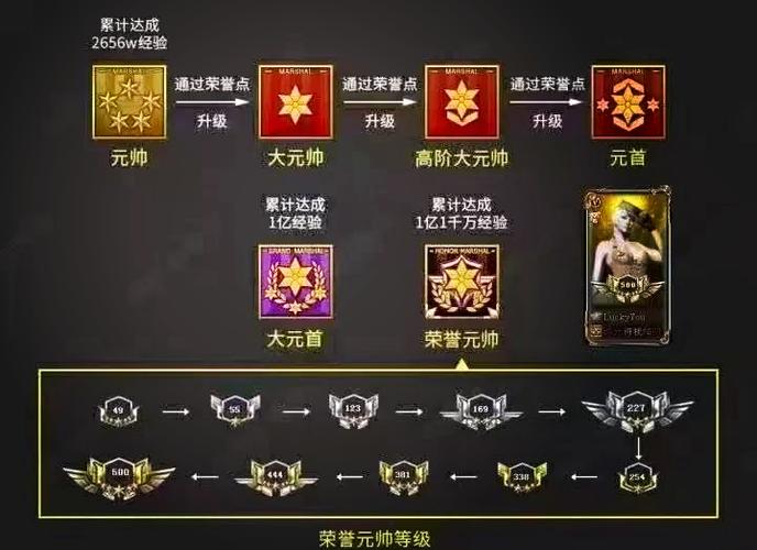 cf职业排位段位表