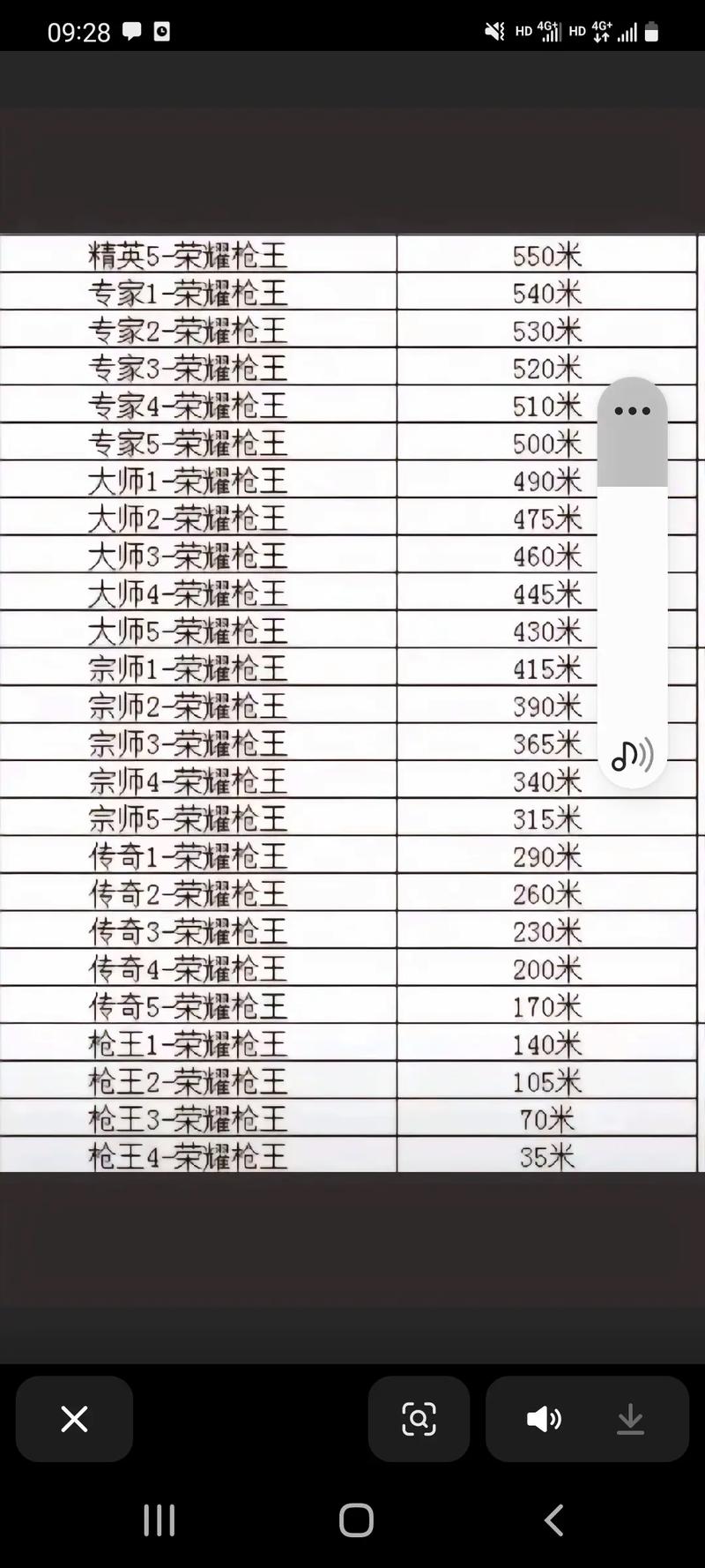 cf职业排位段位表截图2