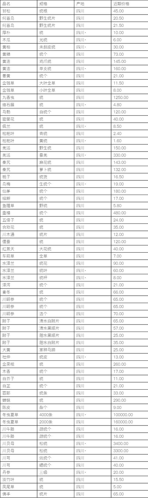 中药价格查询网