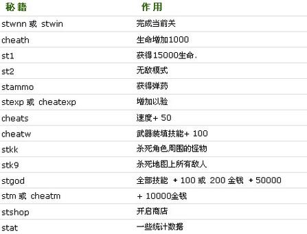 孤胆枪手2重装上阵按键说明