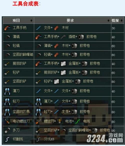 逃脱者2解锁超级鞭