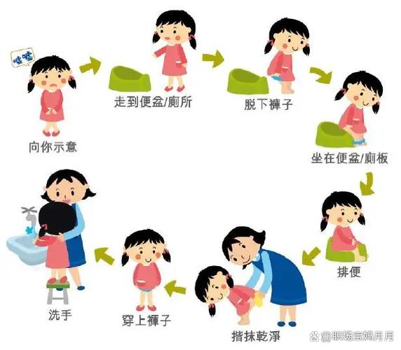 憋尿最容易失禁跪姿