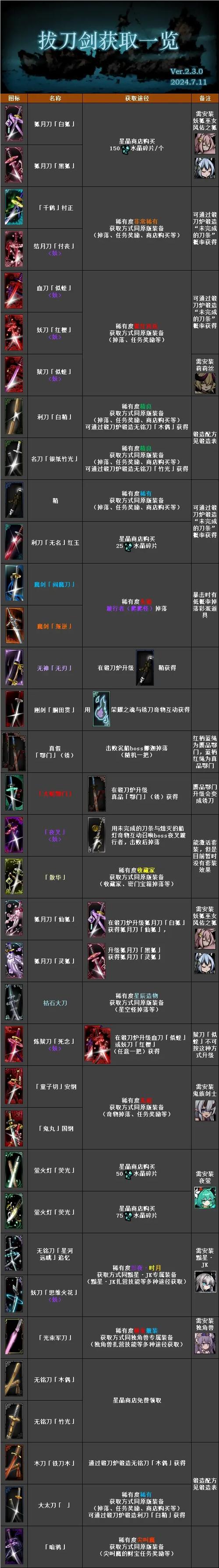 和拔刀剑有关联的mod