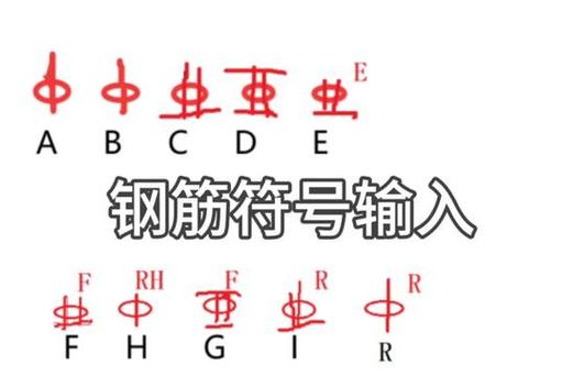 钢筋符号手机输入法怎么打出来