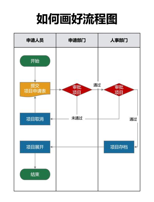 关闭高耗电模式的步骤