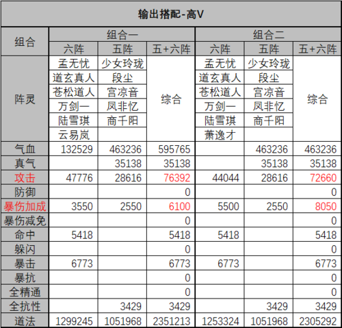 原神比诛仙配置要求高吗