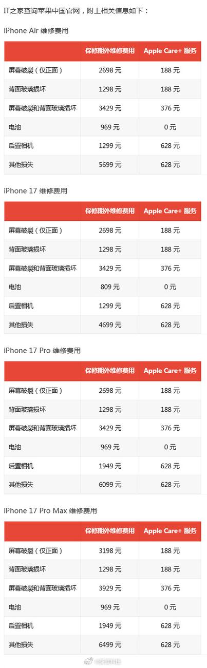iphone屏幕维修价格