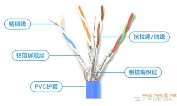两种不同的网线能对接吗
