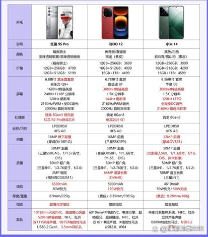 IQOO3发售价格