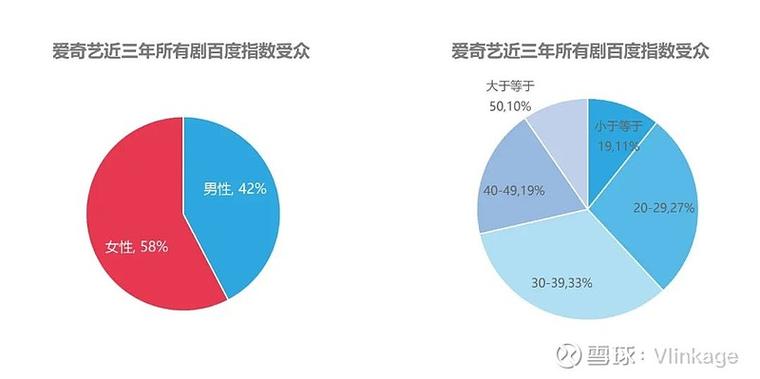 怎么看爱奇艺会员几个人在用