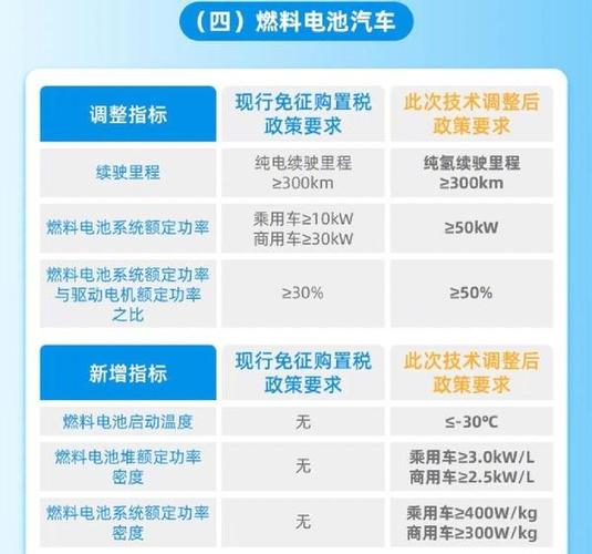 2020新能源车补贴