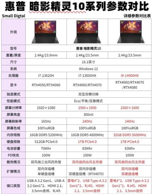 惠普暗夜精灵游戏模式怎么开