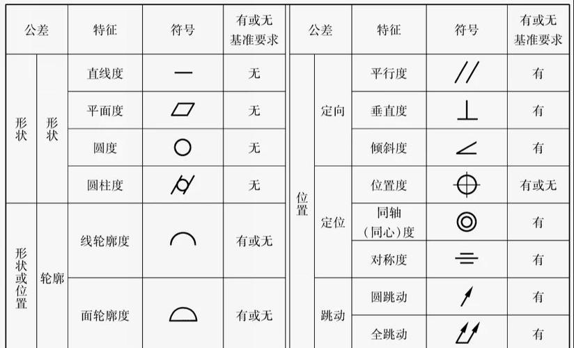 上下公差符号怎么打