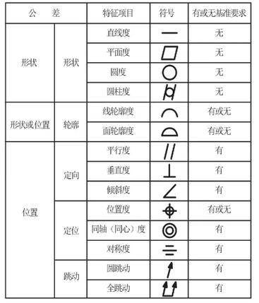 上下公差符号怎么打截图3
