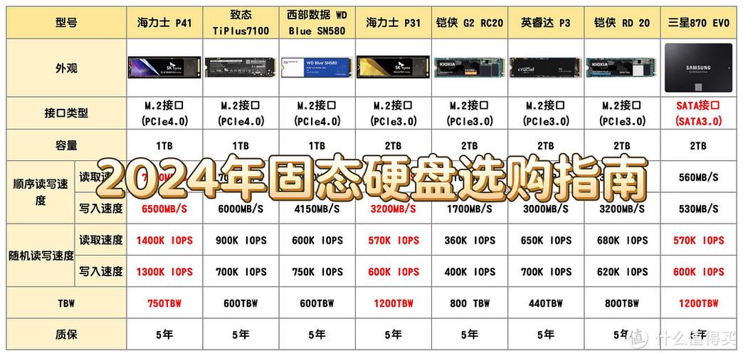固态硬盘品牌排行