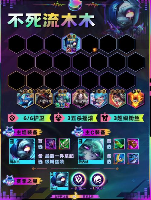 阿木木出装s10