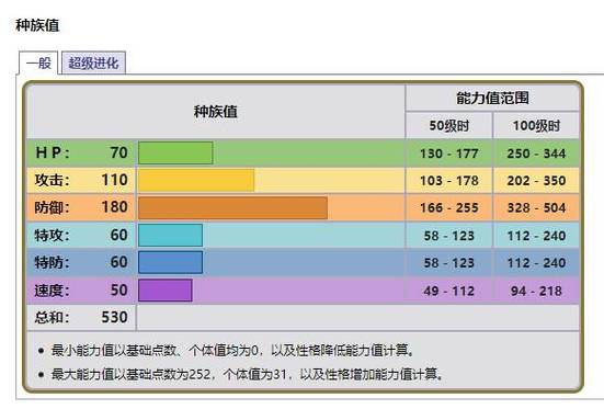心鳞宝性格特性配招截图2