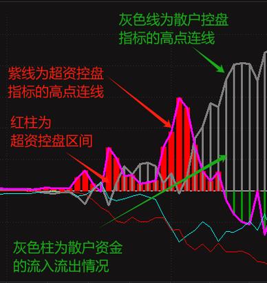 指标公式破解器