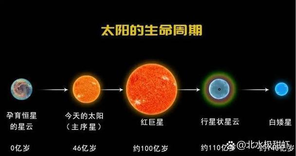 太阳在宇宙中的重要性截图3